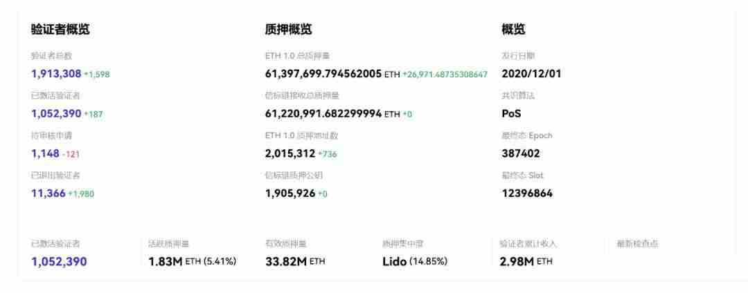 从质押到ETF:以太坊(ETH)的价值逻辑正在重写?